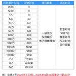 银河优越会2333 累计打码回馈-博彩彩金-博彩社区-博彩论坛