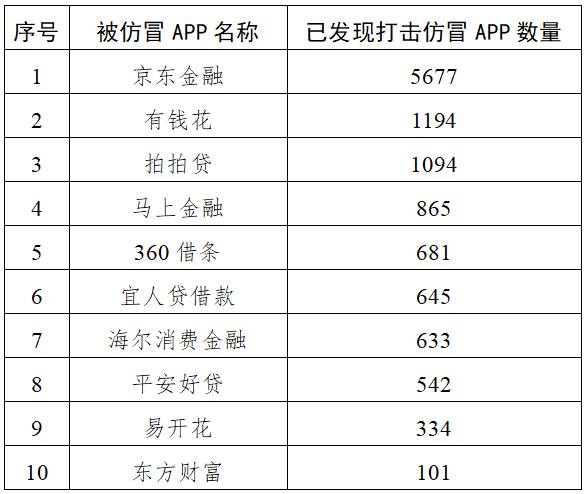 中央网信办2025年重拳打击仿冒金融网站 61个李鬼平台被处置-博彩彩金-博彩社区-博彩论坛