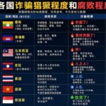 东南亚电诈版图大洗牌:谁是诈骗天堂?谁又是犯罪禁区?-博彩彩金-博彩社区-博彩论坛
